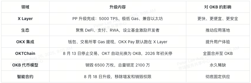 OKX合作与合规