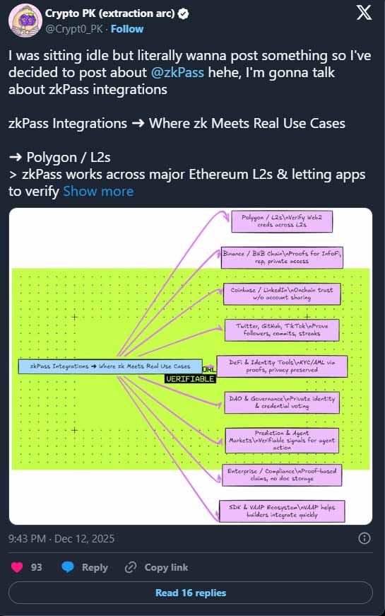 zkPass深度解析:Web3隐私验证革命与ZKP代币经济全览
