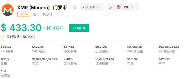 Monero技术架构