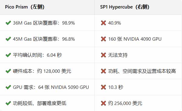 Brevis Network深度解析:零知识可验证计算如何重塑区块链扩容格局