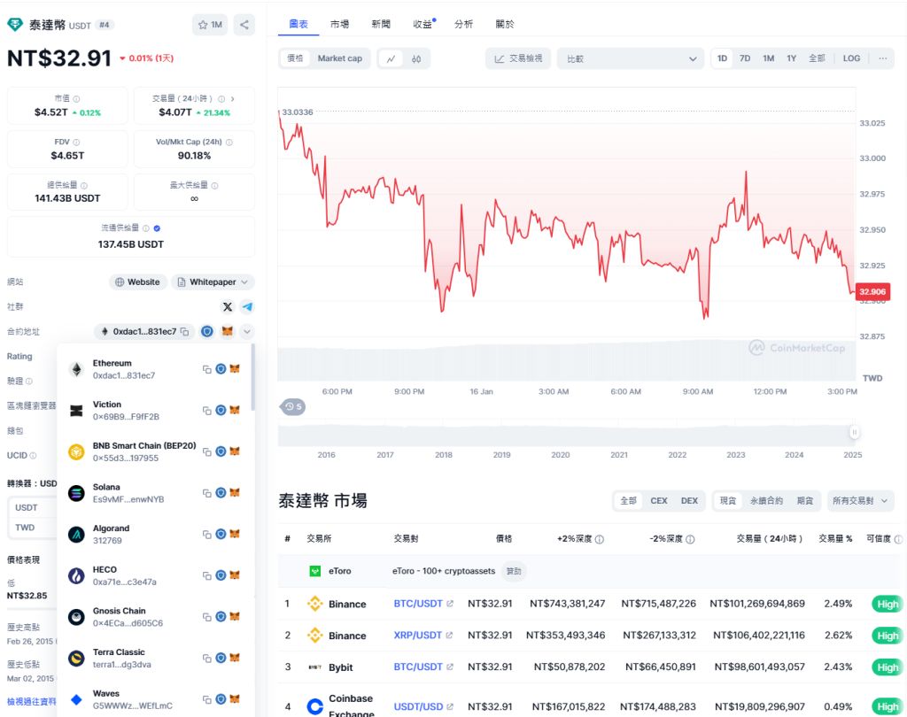 USDT汇率图表
