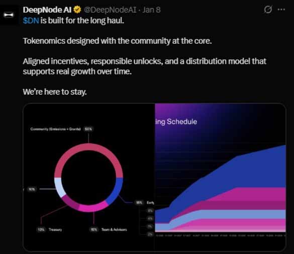 DeepNode代币经济学分配图