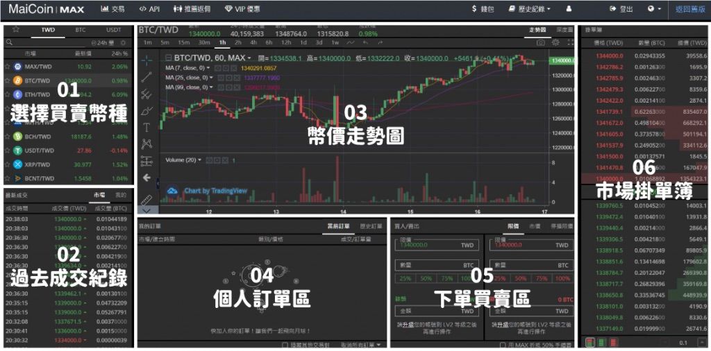 MAX 下单区