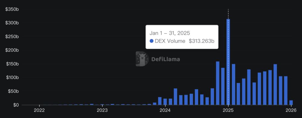2025年加密货币大事回顾