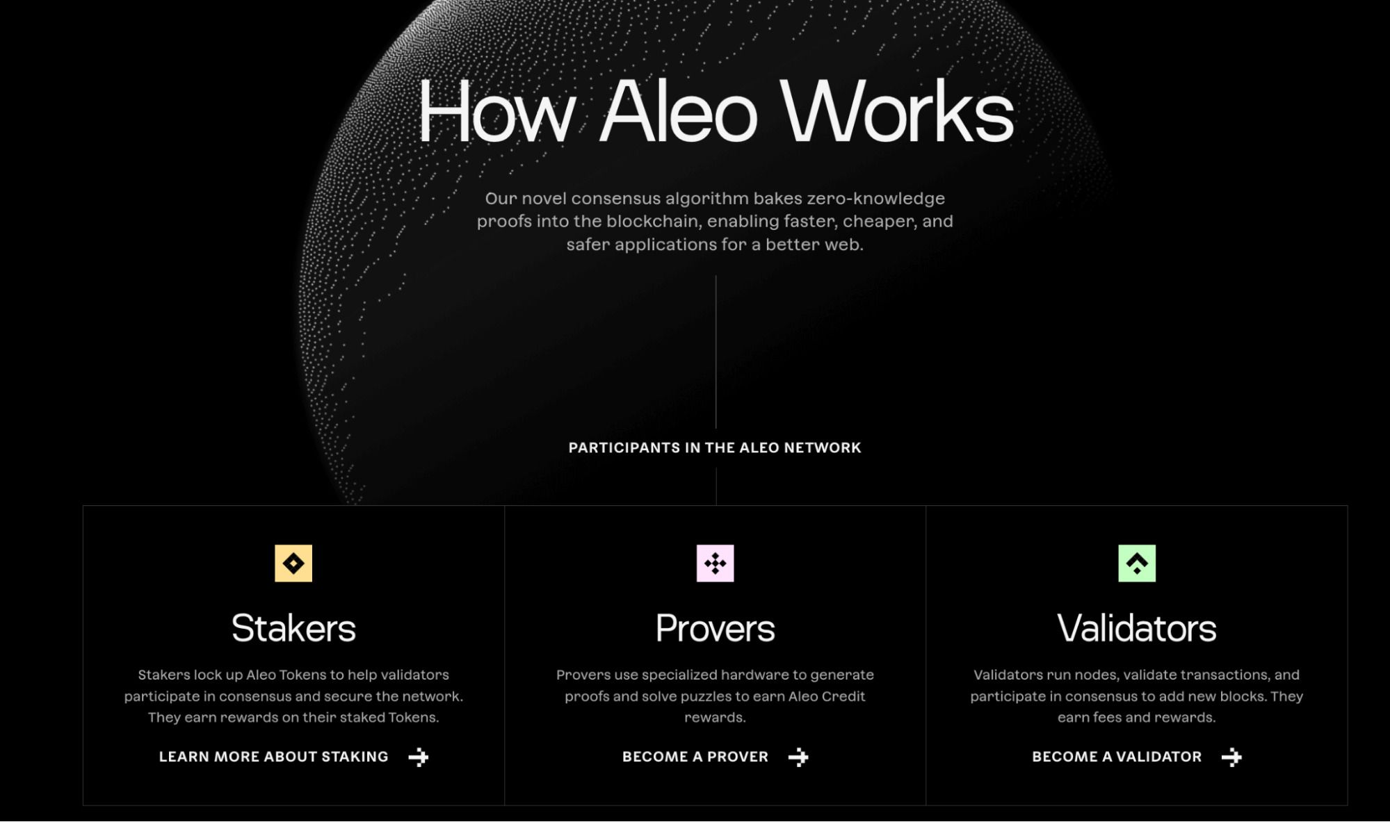 ALEO技术优势示意图