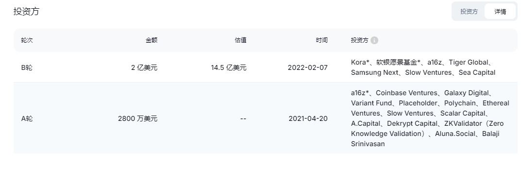 ALEO融资数据图表