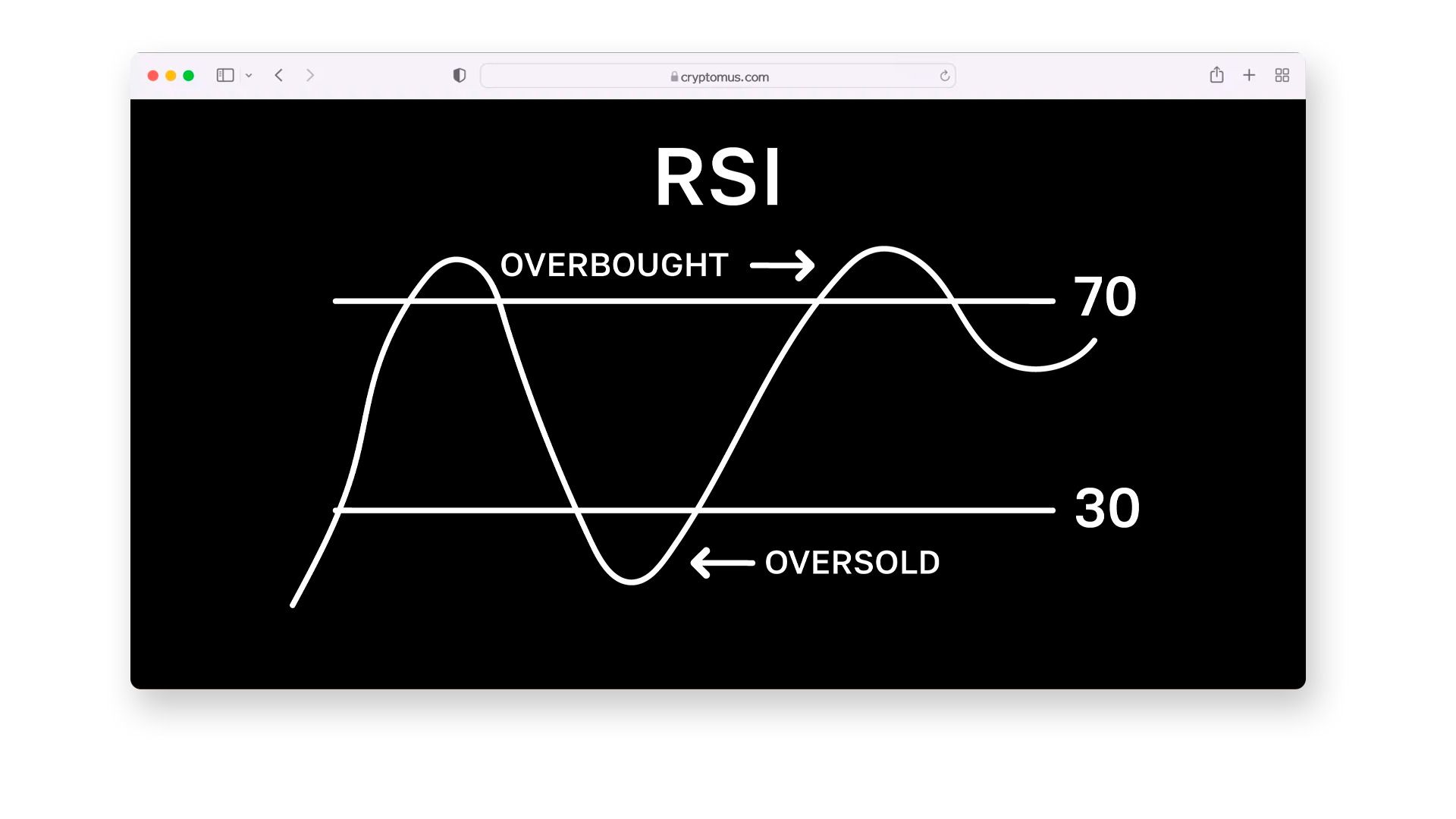 RSI指标全解析:加密货币交易中的超买超卖识别利器
