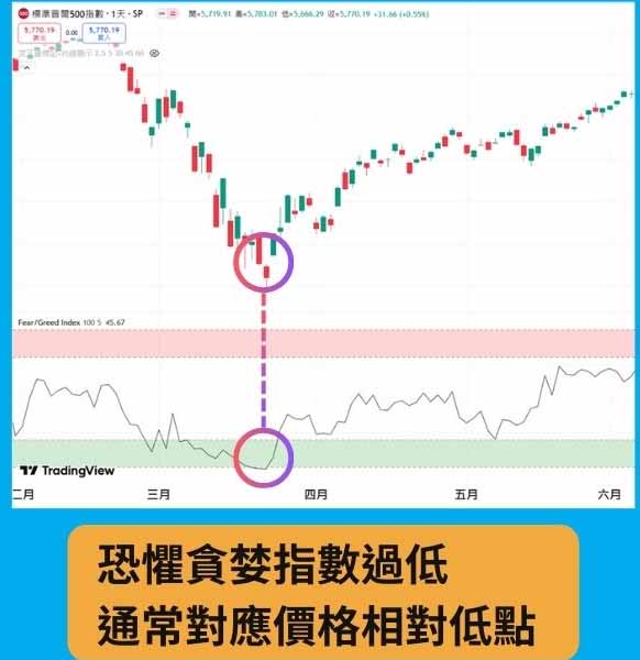 恐惧贪婪指数全解析:掌握市场情绪,成为聪明投资人