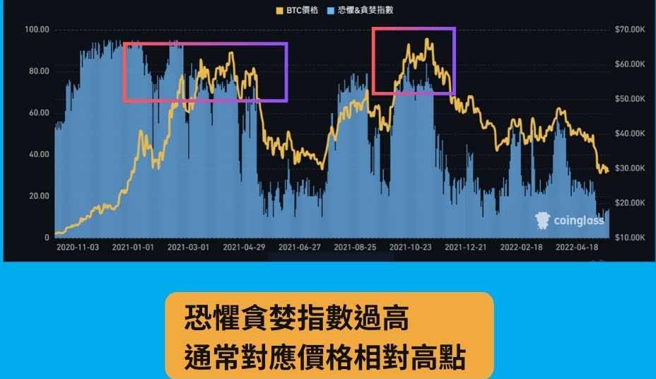 恐惧贪婪指数全解析:掌握市场情绪,成为聪明投资人
