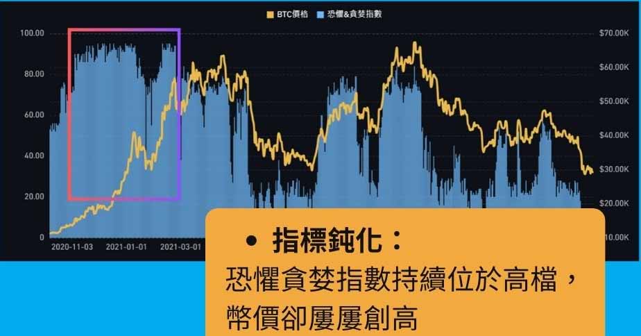 恐惧贪婪指数全解析:掌握市场情绪,成为聪明投资人
