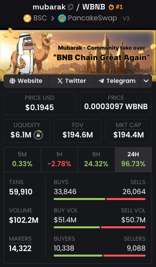MUBARAK币深度解析:CZ概念币如何引爆BNB链Meme热潮