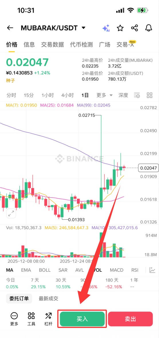 MUBARAK币深度解析:CZ概念币如何引爆BNB链Meme热潮