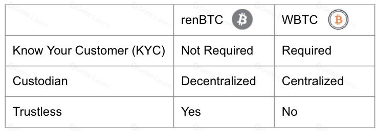 代币化比特币:跨链金融新纪元的核心桥梁