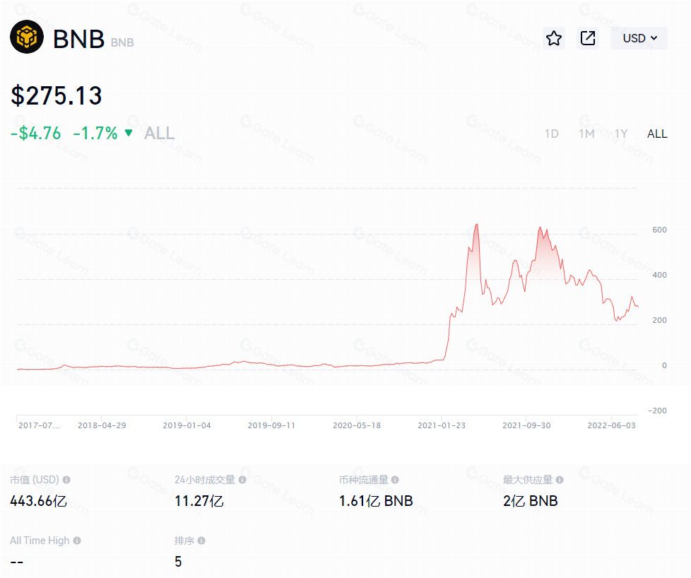 深度解析币安币(BNB):从平台代币到生态核心的华丽蜕变