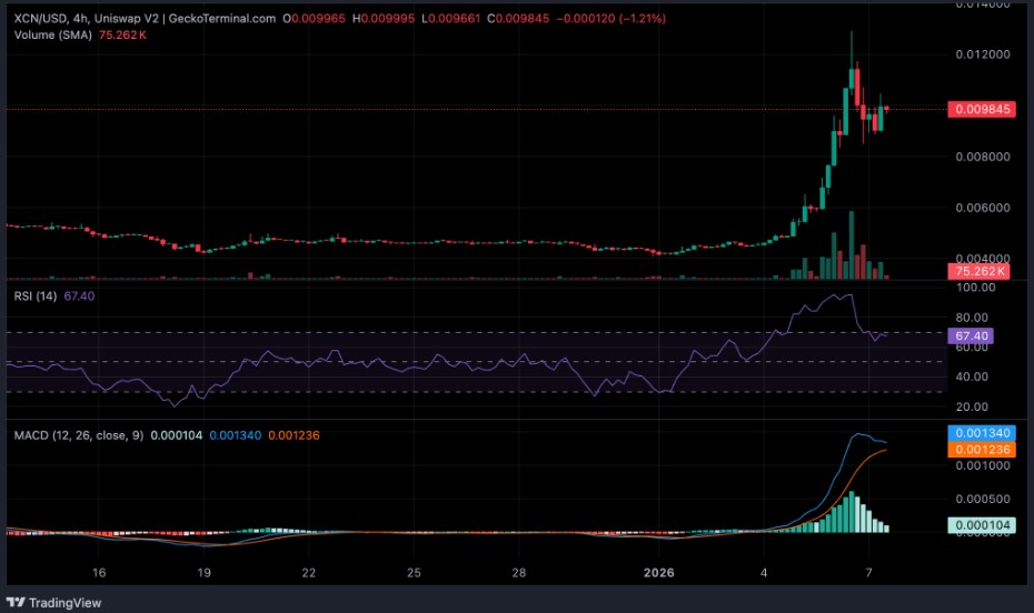Onyxcoin价格预测图表