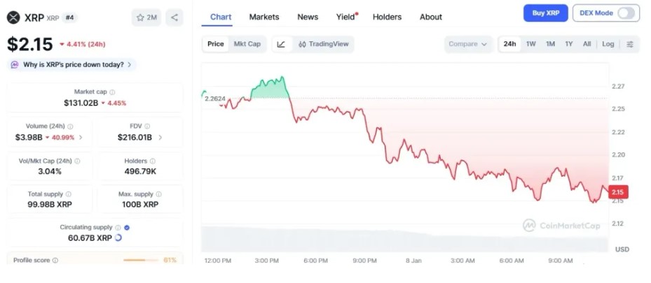 XRP价格走势图