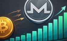 交易量激增，门罗币（XMR）走出独立行情，隐私币板块要迎来春天？