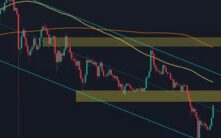 瑞波币价格预测：XRP反弹在1.65美元受阻，1美元目标重回视野？