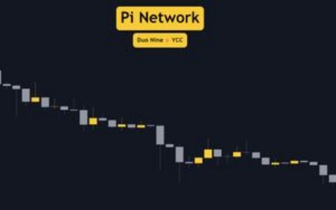 Pi Network (PI)本周价格预测：能否突破0.20美元阻力位？