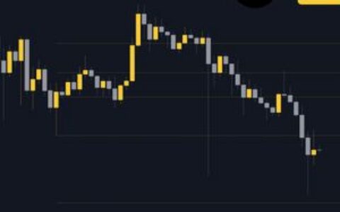 瑞波币(XRP)本周价格预测：关键支撑位$1.40能否守住？
