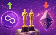 历史性突破！Polygon日交易费用首次超越以太坊，Polymarket奥斯卡投注额达1500万美元