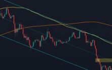 以太坊价格预测：若2000美元支撑位彻底失守，ETH将何去何从？