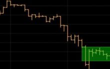比特币陷入脆弱交易区间，对冲基金转向现金避险