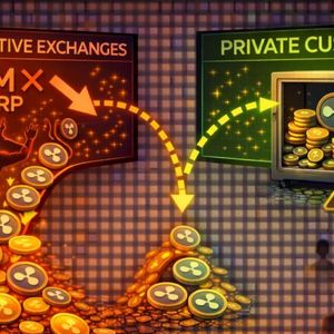 XRP价格分析图表