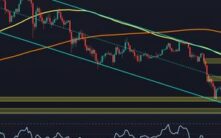 以太坊价格分析：关键支撑还是价值陷阱？解读ETH下一波大行情