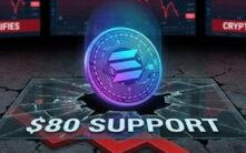 Solana（SOL）失守80美元关口，看跌信号在整个加密市场迅速蔓延