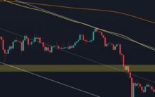 比特币价格预测：BTC是否会进一步回调至6万美元？
