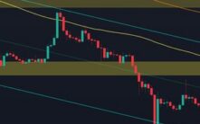 瑞波币价格分析：周一闪崩后XRP将何去何从？
