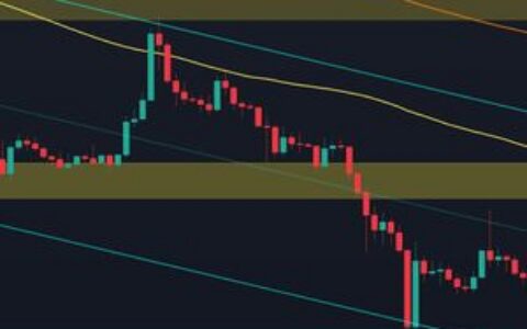 瑞波币价格分析：周一闪崩后XRP将何去何从？
