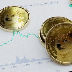 狗狗币价格图表