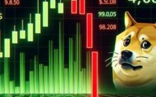 狗狗币（DOGE）跌入红色区域，看跌压力悄然积聚