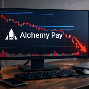 ACH价格图表