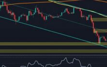 以太坊价格预测：ETH正在1.8K筑底还是准备跌向1.5K？