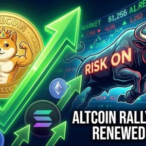Dogecoin price chart
