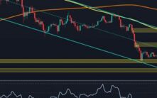 以太坊价格分析：反弹还是趋势反转？ETH在20%飙升后面临关键抉择