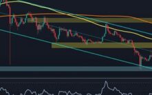 瑞波币价格分析：XRP反弹20%后需关注的关键水平