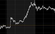 比特币在风险偏好短暂回升后恢复下跌趋势
