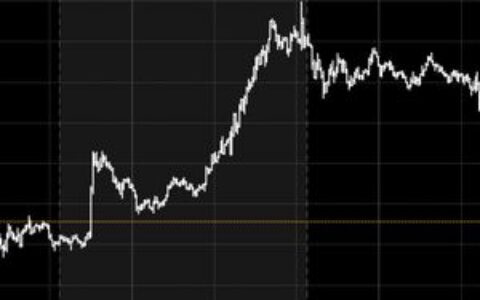 比特币在风险偏好短暂回升后恢复下跌趋势