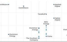矿工周报：330亿美元债券正推动AI兆瓦级军备竞赛