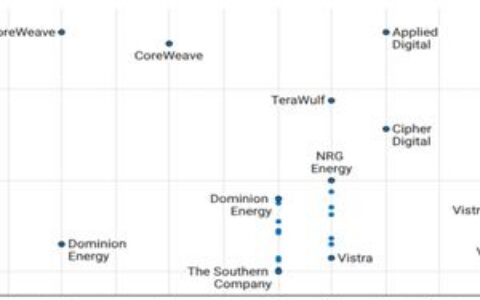矿工周报：330亿美元债券正推动AI兆瓦级军备竞赛