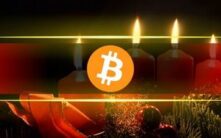 突发：以色列攻击伊朗，比特币价格暴跌至64,000美元以下