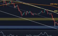 比特币价格分析：为何必须突破6.8万美元才能避免新一轮大幅下跌