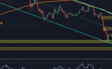 以太坊价格预测：宏观不确定性加剧，ETH会跌破1800美元吗？