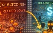 超越FTX崩盘低谷：38%山寨币创历史新低，流动性正逃离加密边缘地带