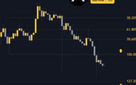 Ripple (XRP)本周价格预测：下跌趋势延续，关键支撑位面临考验