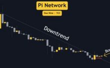 Pi Network (PI)本周价格预测：看涨突破能否持续？